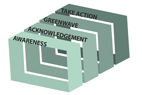 Greenwave Chart