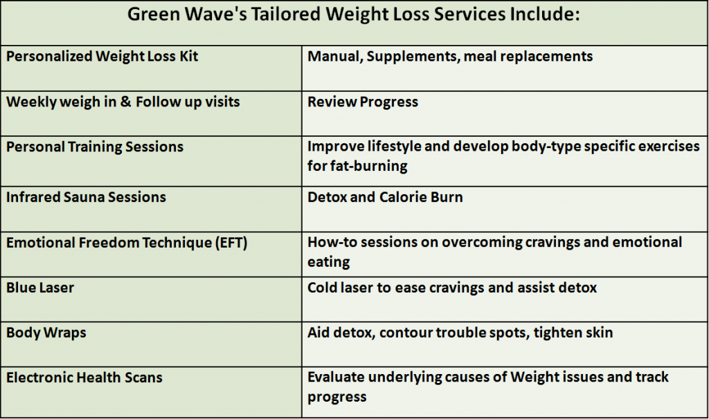 weight loss services